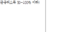 청년내일저축계좌 신청방법&amp;#44; 제출서류