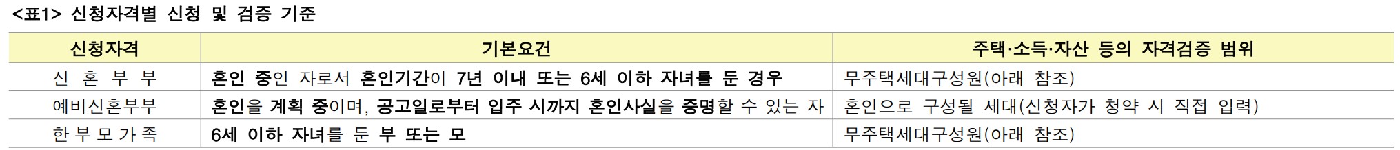 [4억 로또] 과천 그랑레브 데시앙 아파트 무순위 청약 지식정보타운 S-7