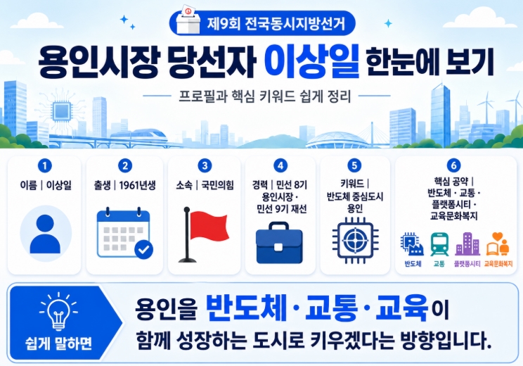 이상일 용인시장 당선자 프로필·공약 총정리