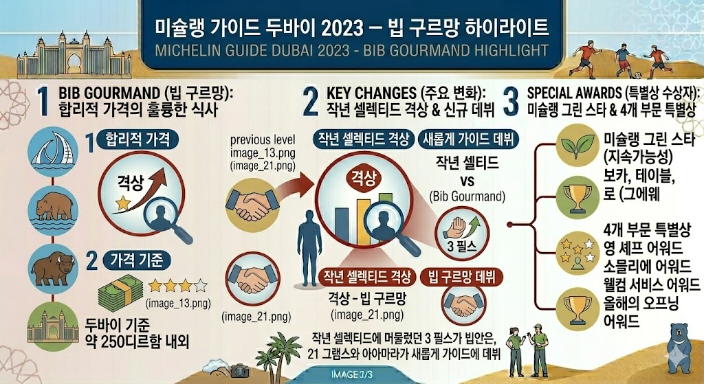 미슐랭 가이드