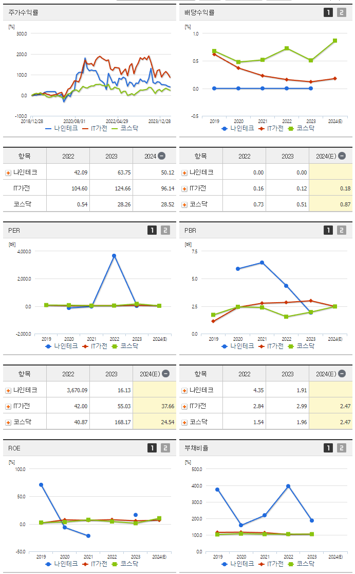 나인테크_섹터분석