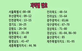 주민등록번호 뒷자리 의미 숫자별 숨겨진 정보 확인_20