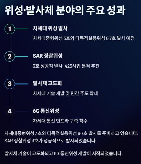 우주항공 관련주 대장주: 산업동향 수혜주 전망 및 투자전략!!