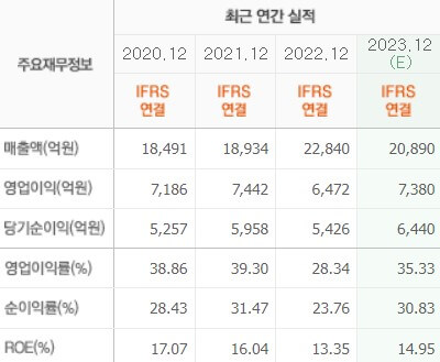 실적