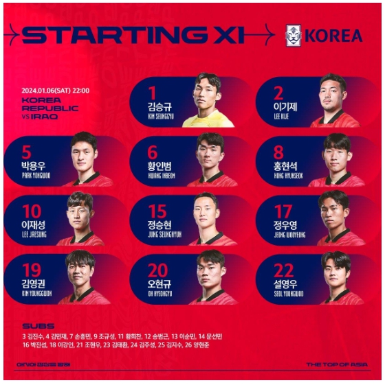 이라크 평가전 결과