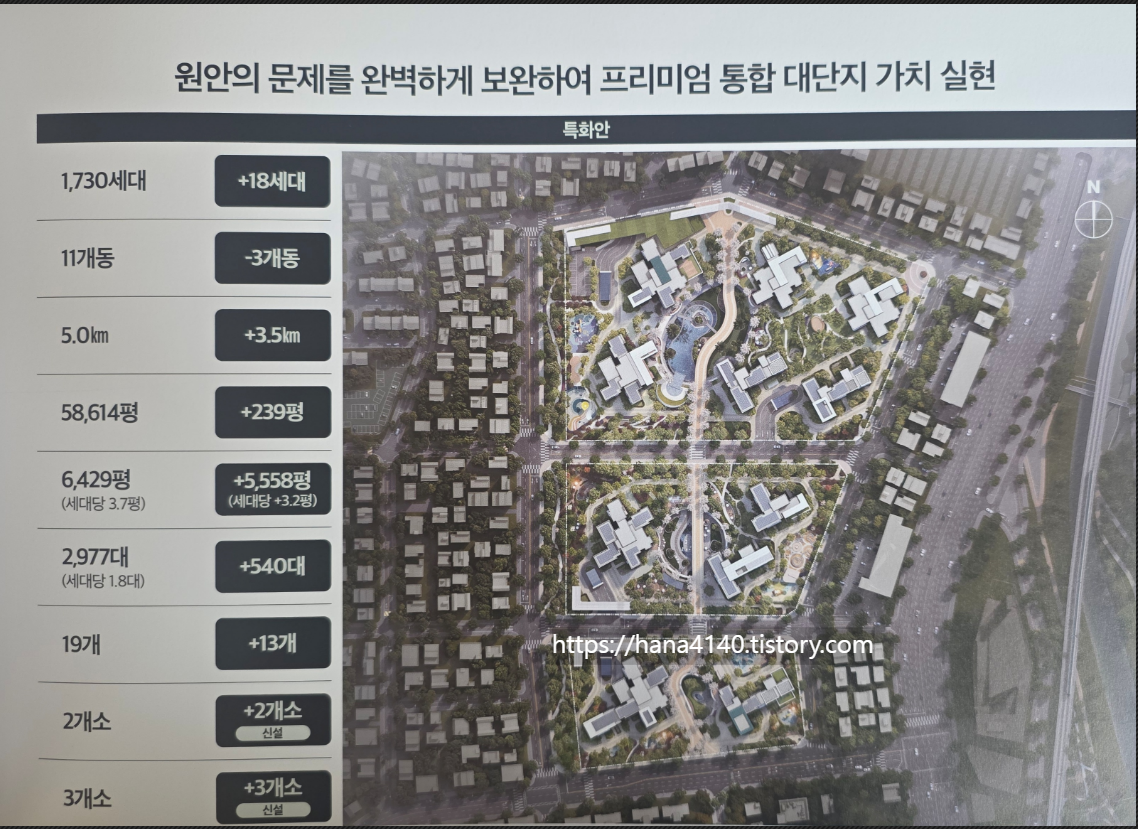 사직4구역 푸르지오 그라니엘, 통합심의 준비 중 — 지금 알아야 할 모든 것