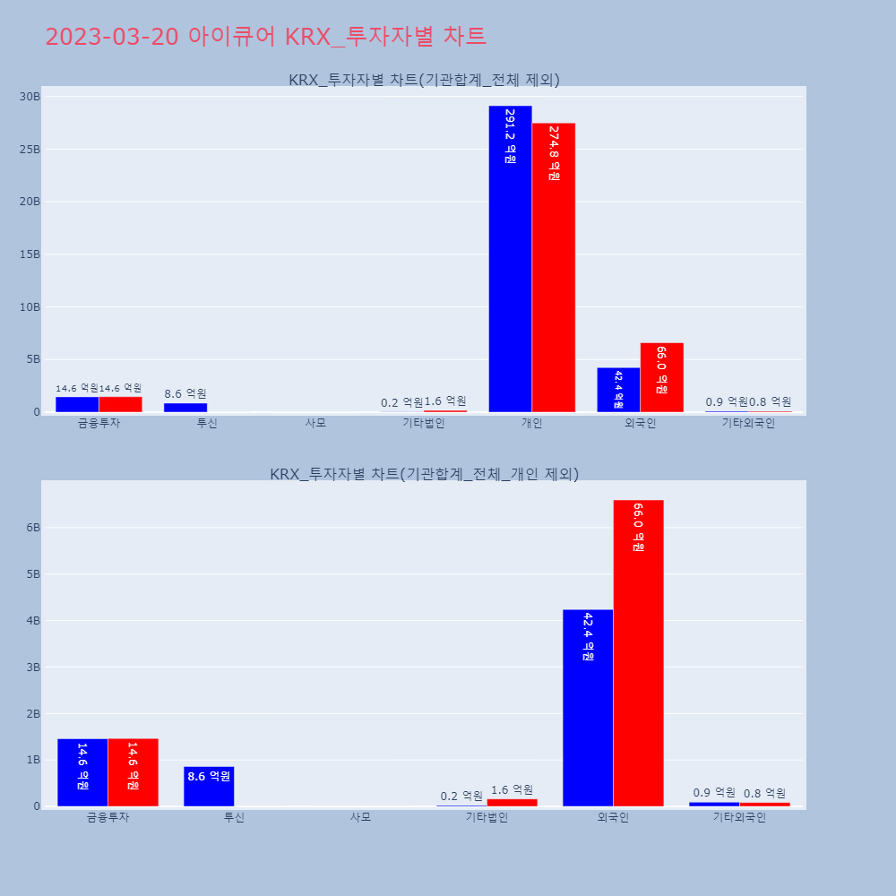 아이큐어_KRX_투자자별_차트