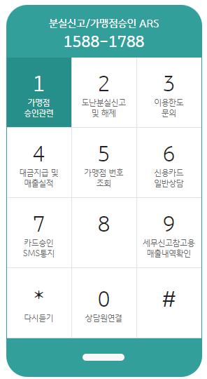 KB 카드 고객센터