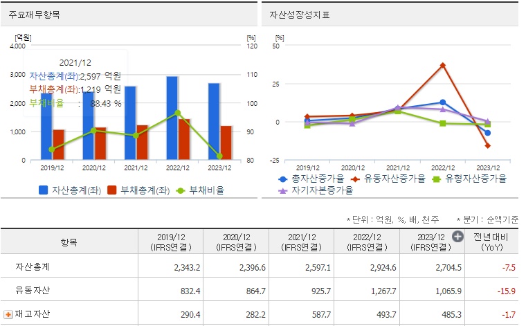 하이스틸 재무지표