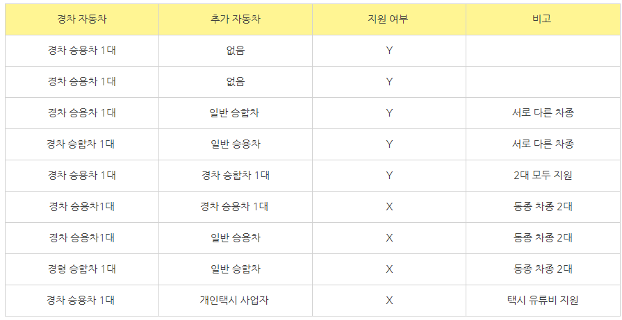 경우의 수