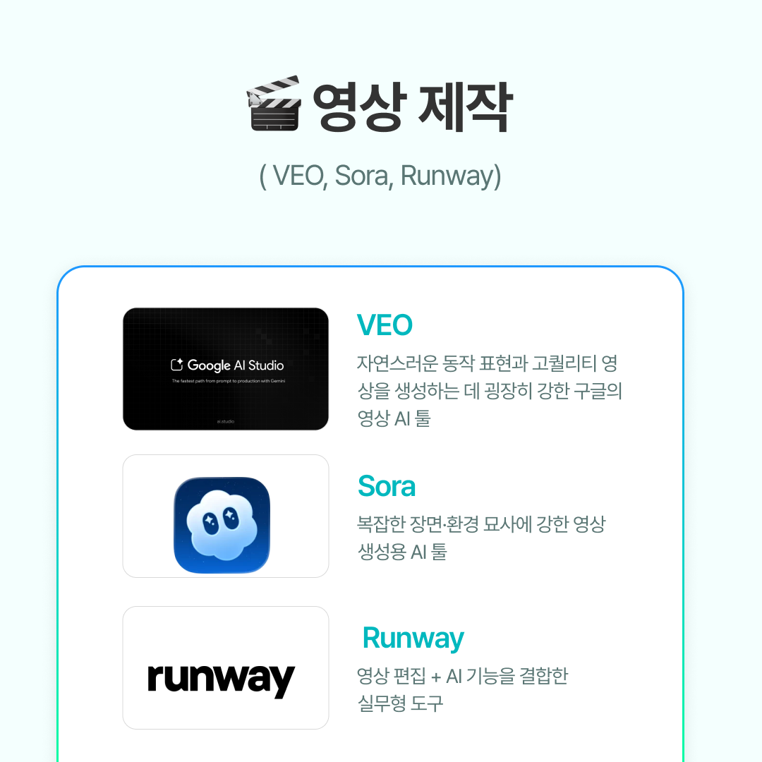 ✔ VEO
VEO는 자연스러운 동작 표현과 고퀄리티 영상을 생성하는 데 강력합니다.

모델의 움직임, 카메라 워킹, 조명 등 디테일한 요소까지 사실적으로 표현
브랜드 광고&middot;제품 홍보 영상처럼 완성도가 필요한 콘텐츠에 적합
AI 생성임에도 실사에 가까운 분위기 연출
✦ 예: &ldquo;프리미엄 화장품 브랜드 시그니처 영상&rdquo; 같은 고감도 영상 제작

​

✔ Sora
Sora는 복잡한 장면&middot;환경을 정확하게 묘사하는 AI툴입니다.

판타지, 미래 도시, 자연 환경 등 디테일이 많은 장면 생성에 특화
기획 초기 단계에서 콘셉트 테스트용 영상 제작에 특히 유용
장면의 길이와 흐름을 자연스럽게 이어주는 능력 보유
✦ 예: 초안 단계에서 &ldquo;공상과학 영화 같은 도심 추격 장면&rdquo; 시각 테스트

​

✔ Runway
Runway는 영상 편집 + AI 기능을 결합한 실무형 도구입니다.

객체 제거, 배경 변경, 편집 자동화 등 후반 작업 능력이 뛰어남
짧고 임팩트 있는 SNS&middot;광고&middot;숏폼 콘텐츠 제작에 강함
영상 제작 경험이 부족해도 쉽게 작업할 수 있는 UI
✦ 예: 기존 촬영 영상에서 배경만 AI로 바꿔 새로운 버전 제작