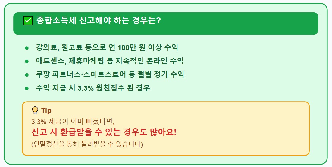 종합소득세를 신고해야하는경우