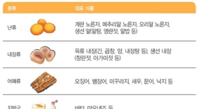 콜레스테롤 이미지