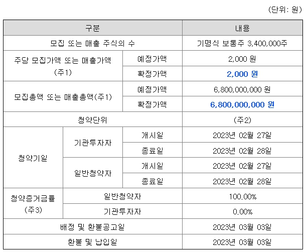 NH스팩28호 공모주