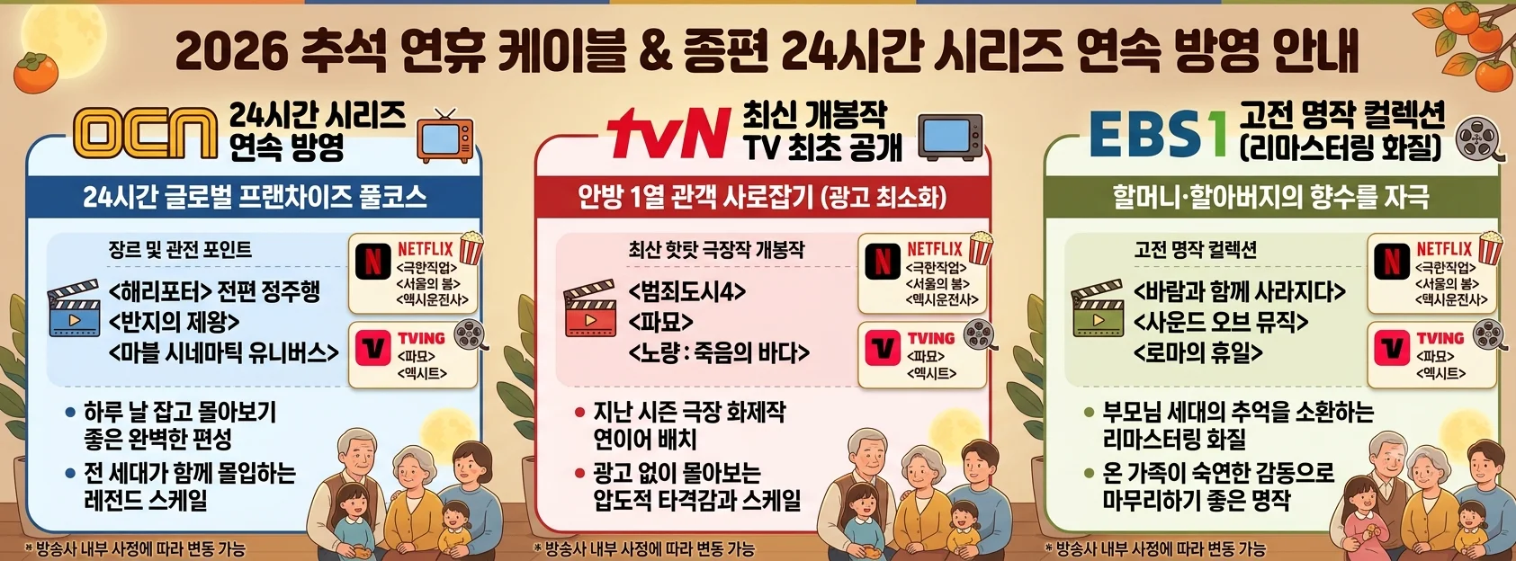 케이블 OCN tvN 추석 영화 연속 방영 및 최신 극장 개봉작 TV 최초 공개 안내