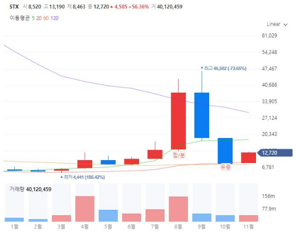 종합상사관련주대장주수혜주TOP5_STX