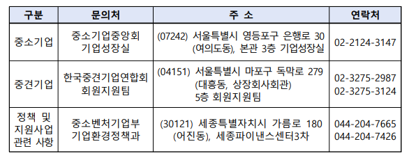 문의처 및 담당자 안내