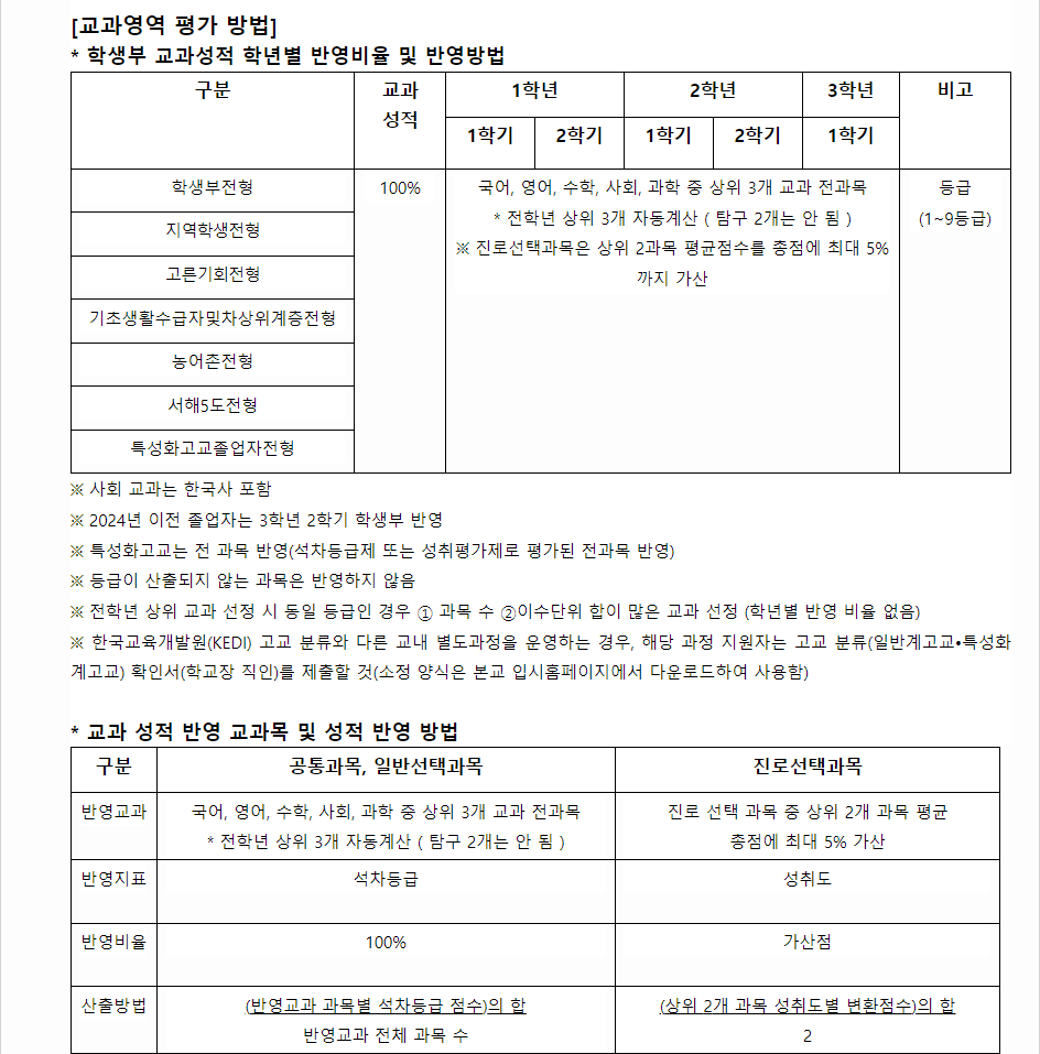 2024학년도 호서대학교 학생부교과전형 교과영역 평가 방법