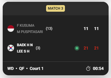 BWF 세계선수권