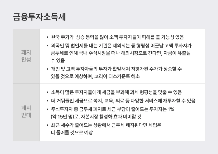 금투세