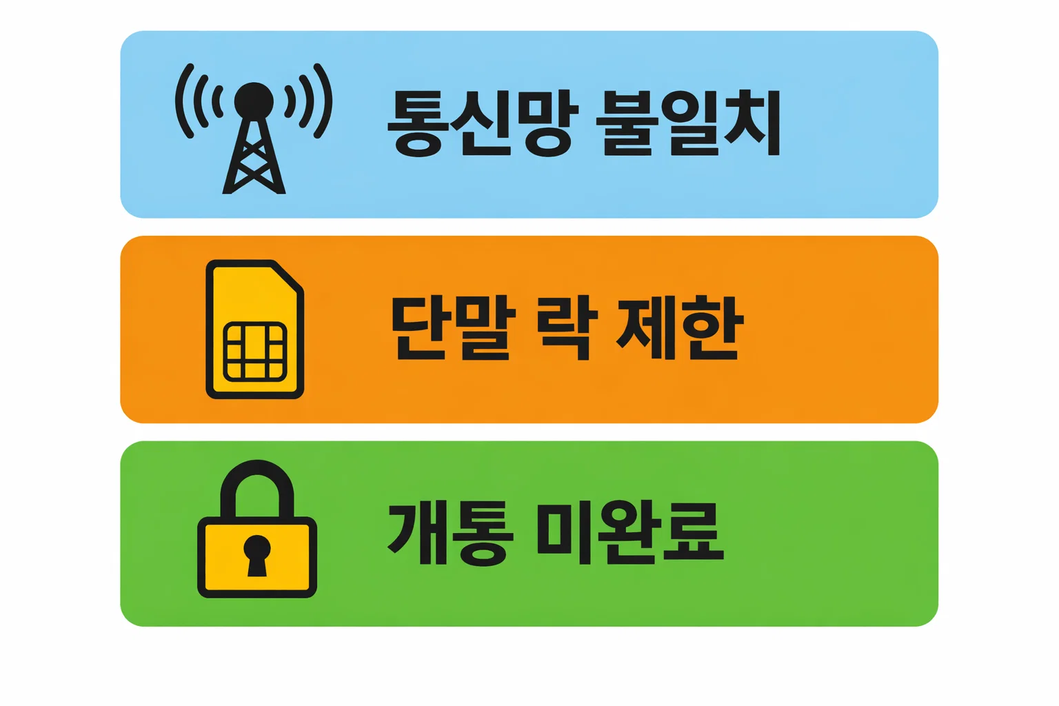효도폰 유심 인식 오류 원인으로 통신망 불일치와 단말 락 제한 및 개통 미완료 상태를 설명한 인포그래픽 이미지