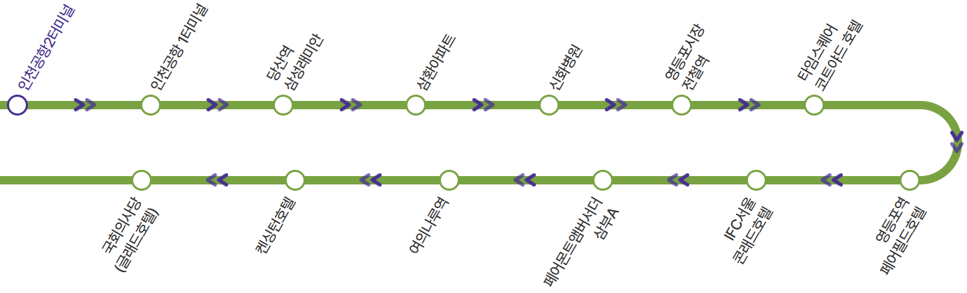 6007번 공항버스 노선도 시내방향