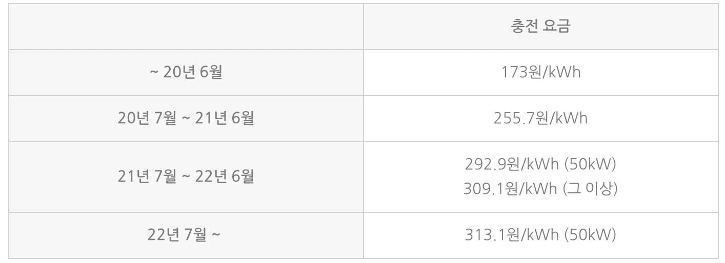 환경부 전기차 충전 요금