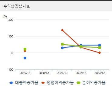 더본코리아 코스닥상장 성장성