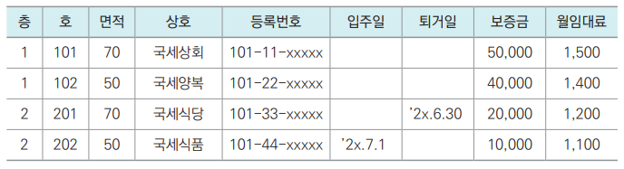간이과세자 부가가치세 신고방법