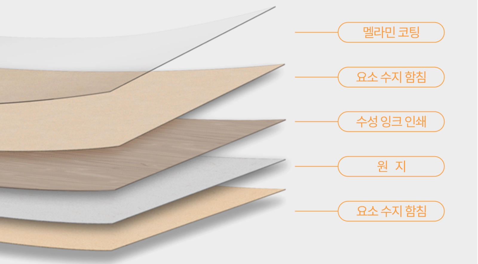 소프시스 메이저 북 선반 LPM 마감