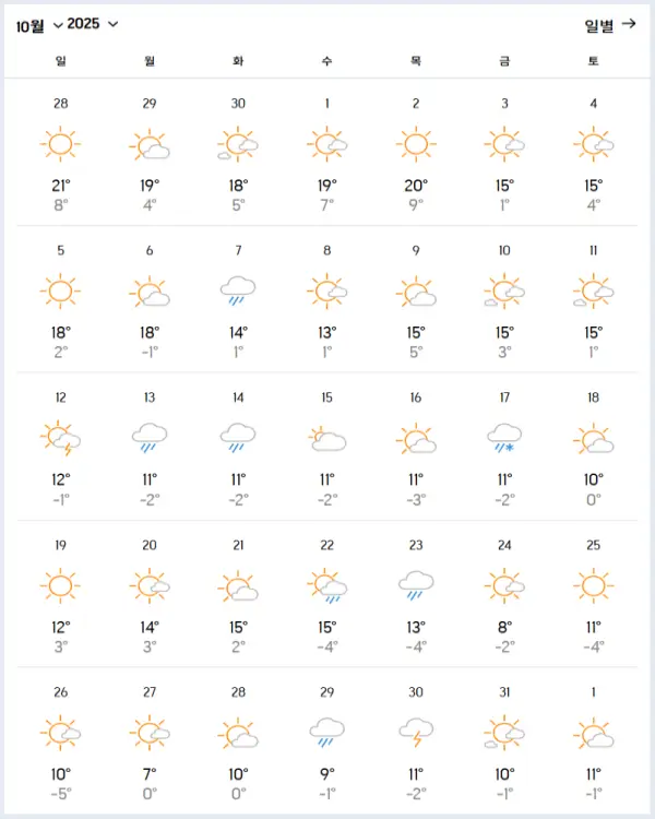 2025년-10월-백두산-날씨-예상-데이터