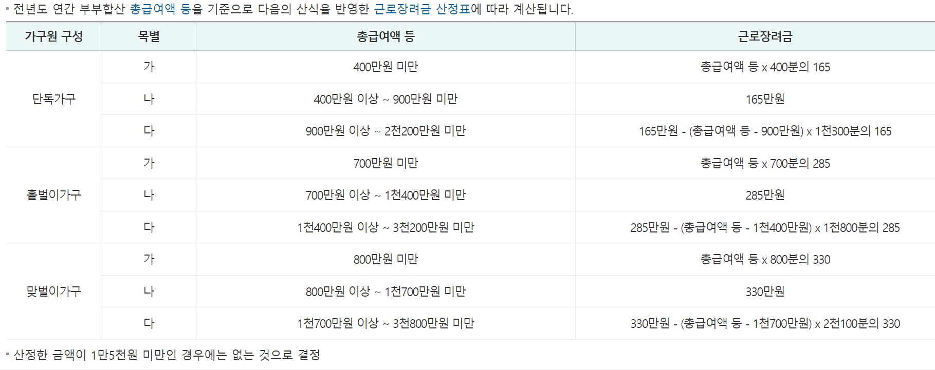 2024 근로장려금 금액 (조회방법)