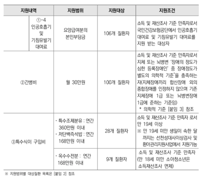 희귀질환자의료비지원조건3분확인