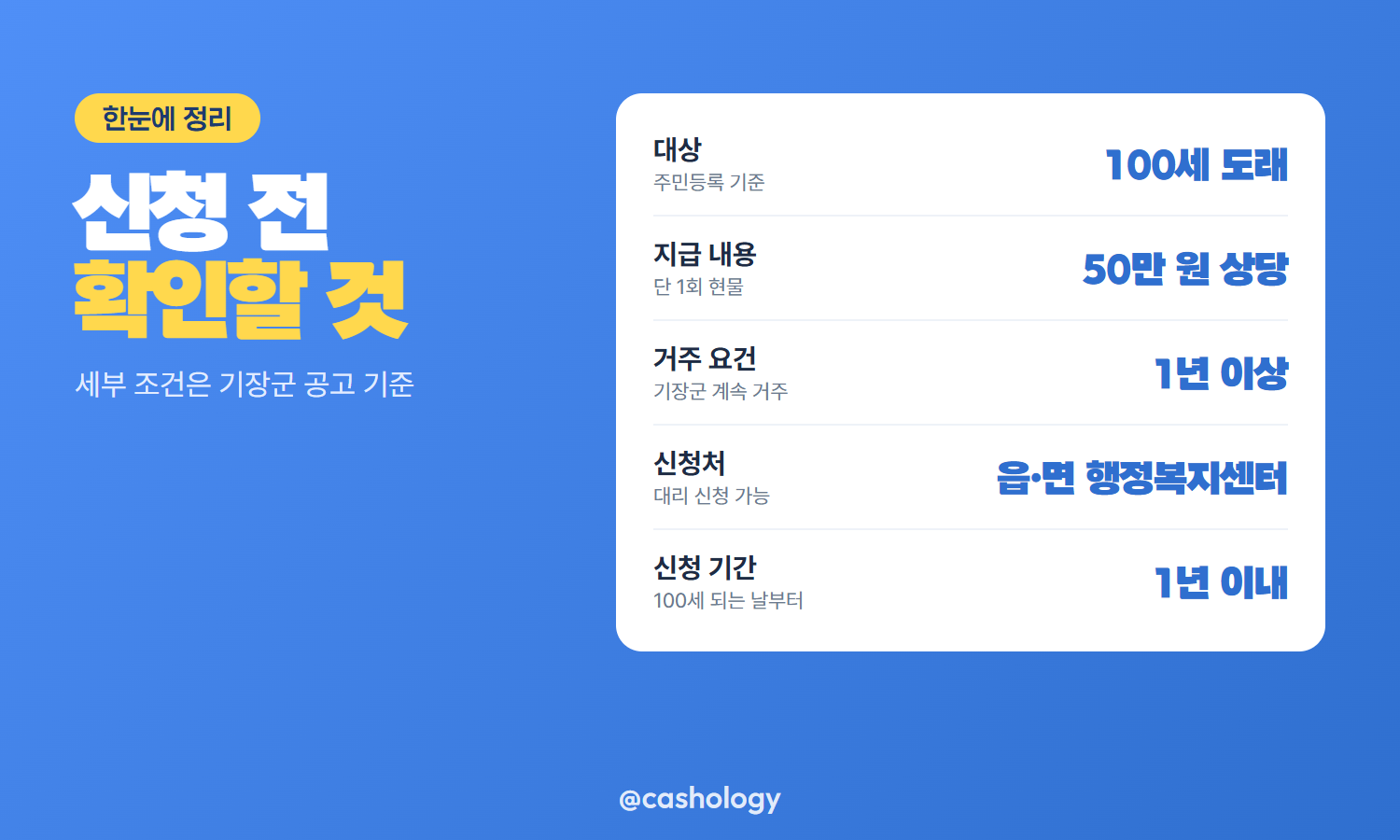 기장군 장수축하물품 대상 금액 신청기간 표