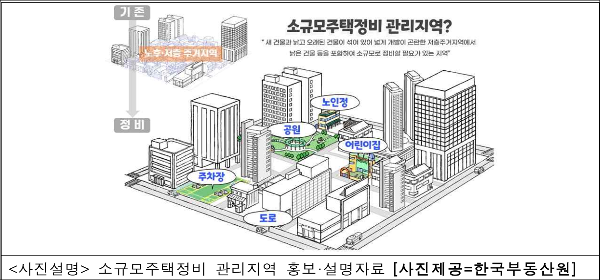한국부동산원, 소규모주택정비 관리지역 지정 제도 활성화를 위한 다양한 지원 계획 발표
