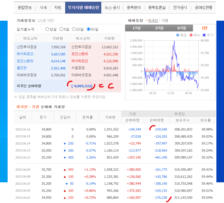 신한지주 주가 전망! 신한은행 배당금 배당일 한눈에 확인