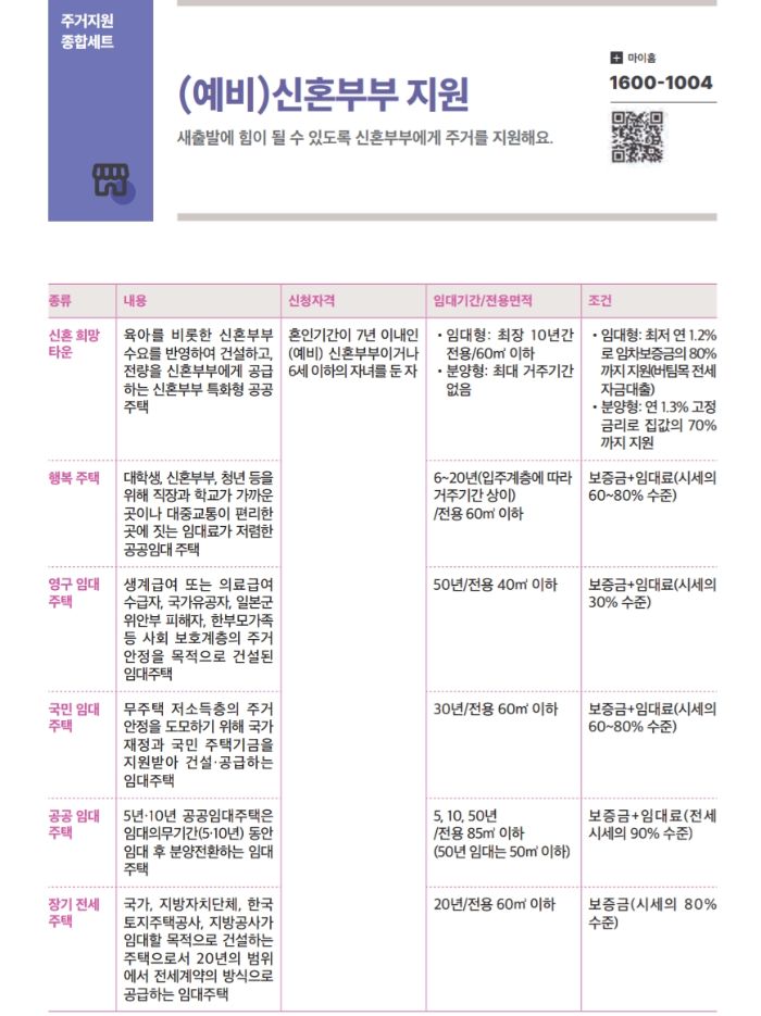 2025 정부지원금 안내 스캔 이미지