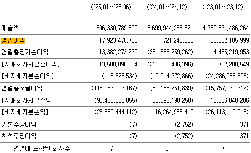 포스코퓨처엠_반기보고서