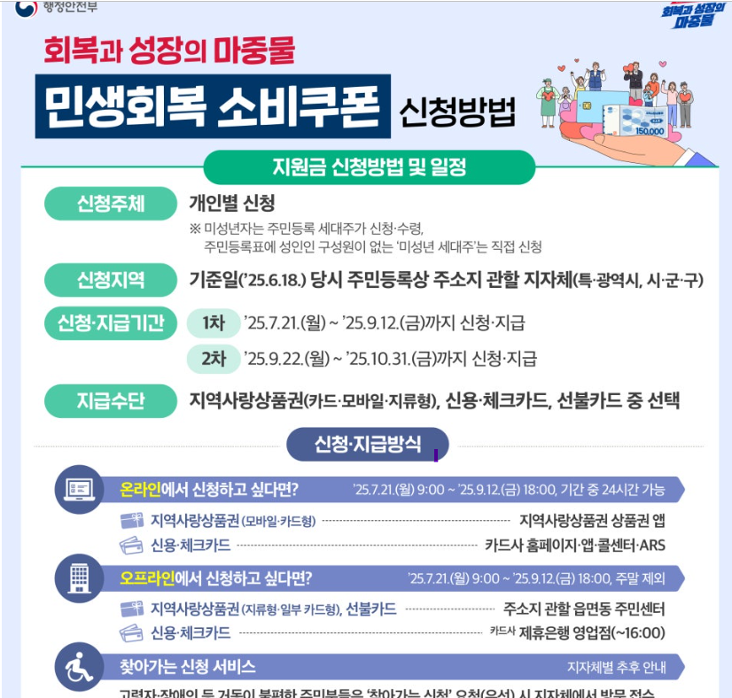 민생회복 소비쿠폰