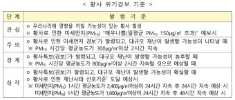 황사 발생 시기 이동경로 실내대피 눈 코 보호 요령_43