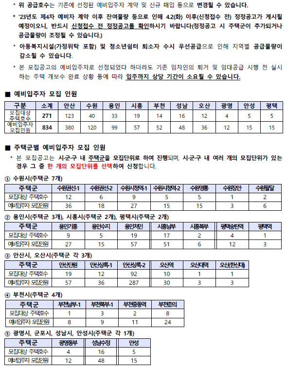 LH-경기남부-청년매입임대주택-입주자격,임대기간, 서류,신청방법