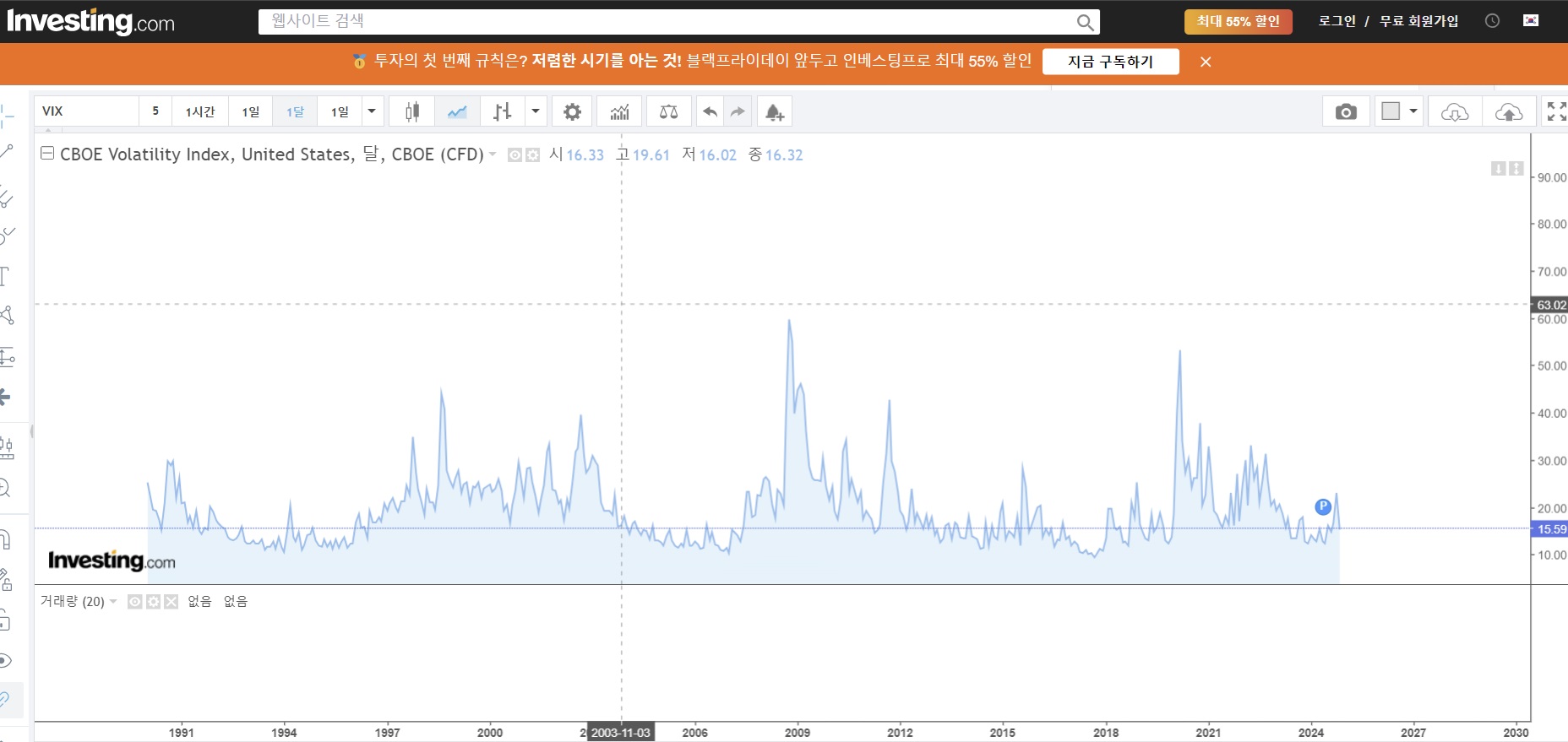 인베스팅닷컴에서 VIX지수 보기