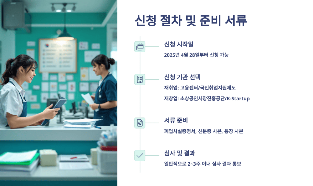 신청 절차 및 준비 서류