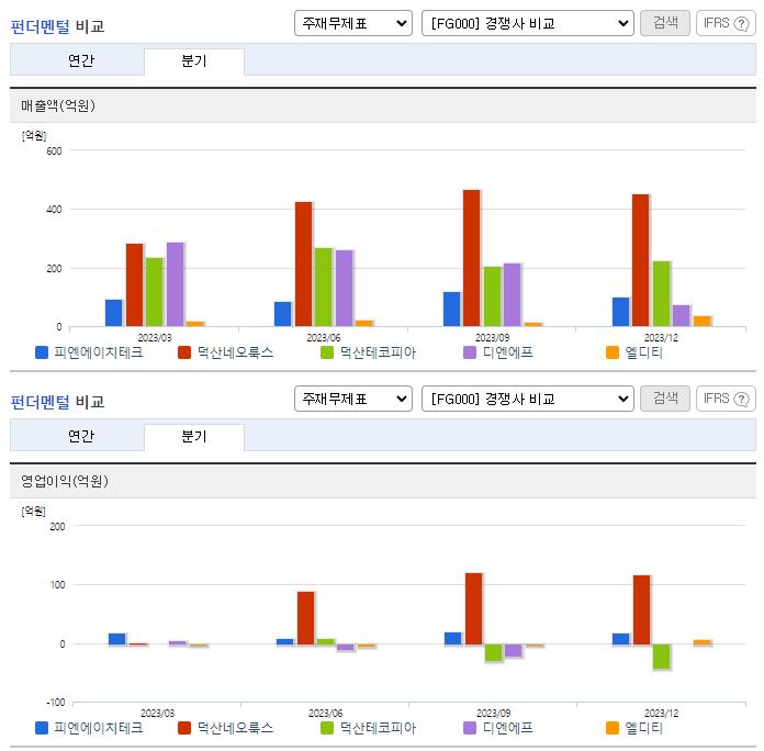 피엔에이치테크_업종분석