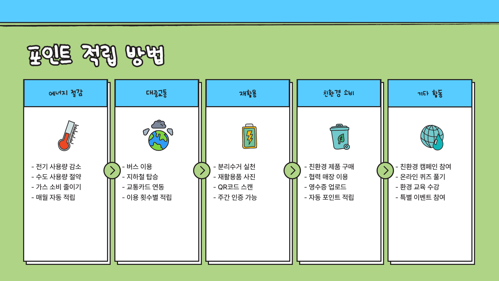 탄소중립포인트제 신청 방법 총정리