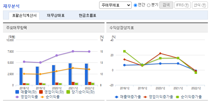 NICE평가정보_재무분석