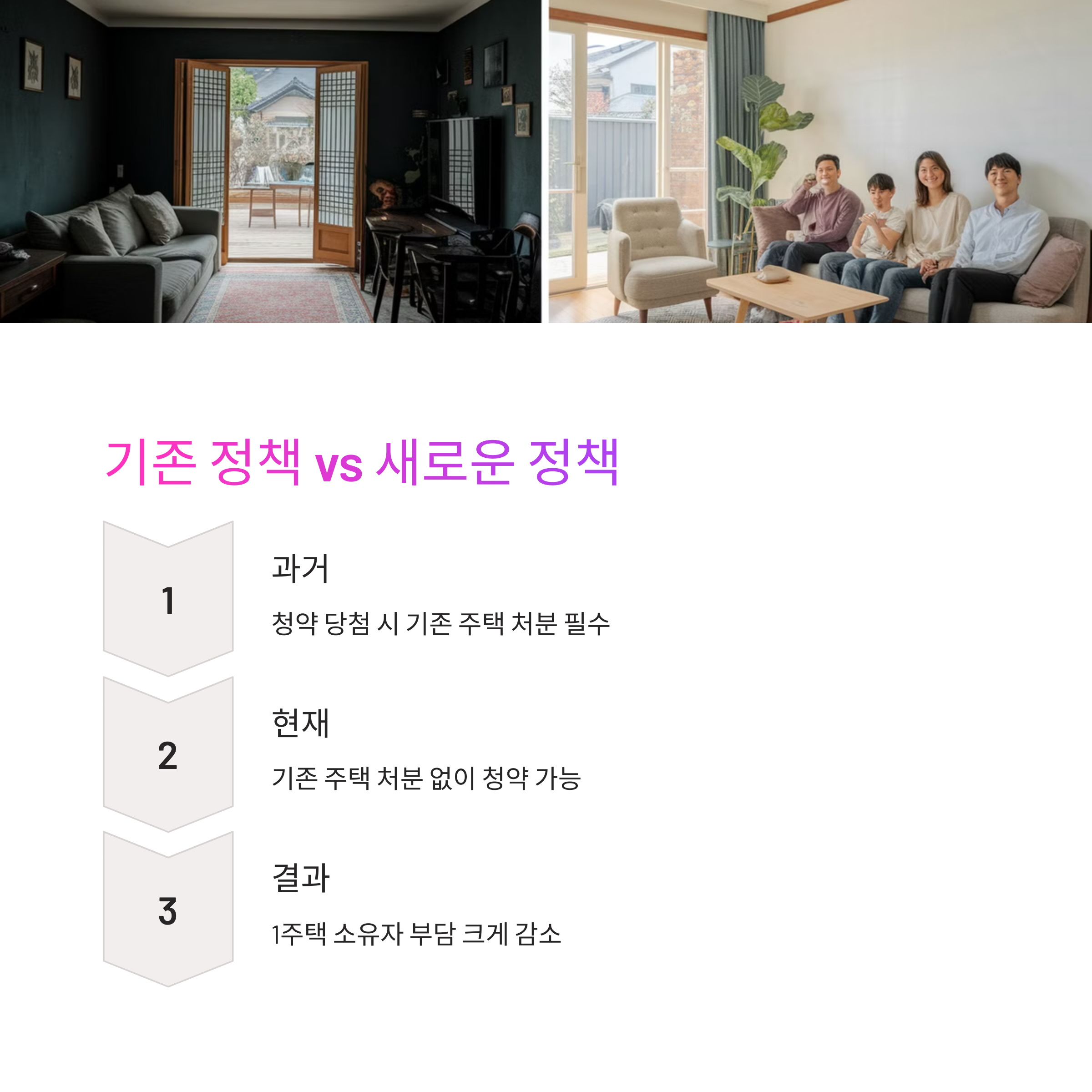 1주택 소유자 기존주택 처분의무 폐지! 청약 신청 완화