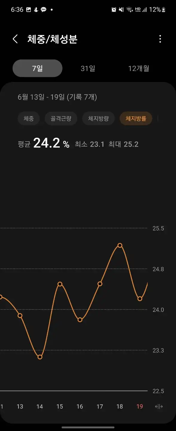 일주일간체중변화_체지방률