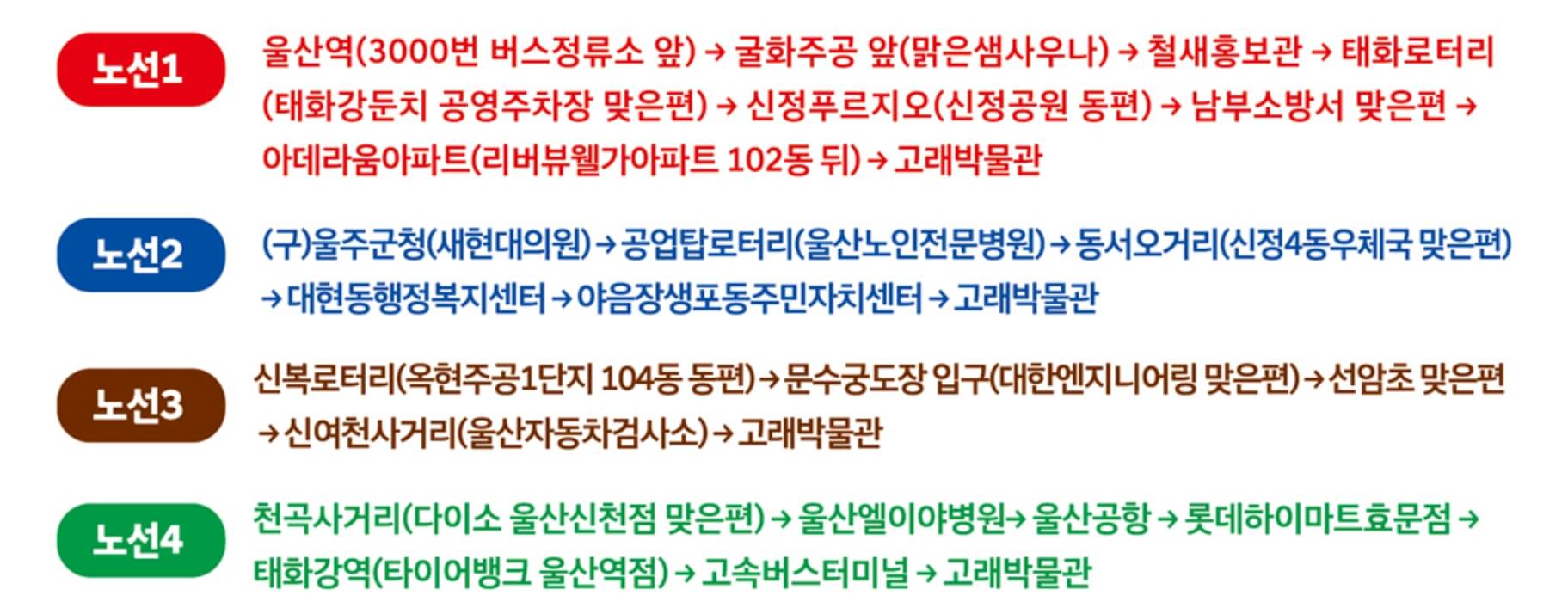 울산 고래축제