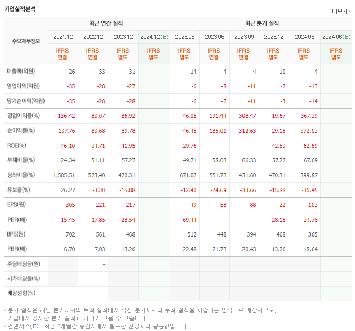 아스타_실적